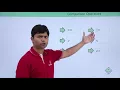 JavaScript - Operators