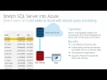 Microsoft Ignite New Zealand 2015 Why you should be thinking Hybrid with SQL Server 2016