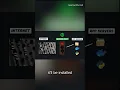 NGINX in 100 seconds