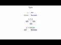 Shplait Type 2 - type rules
