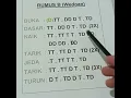 Download Lagu Rumus dasar hadroh - rebana ❤Orang lain mah sudah pada lancar tapi masih berkutat hafalin rumusnya