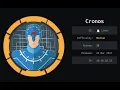 Cronos - HTB
