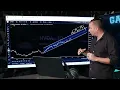 Gareth Breaks Down Will Continue To DUMP Here Are The KEY Levels To Watch