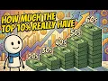 Net Worth of the Richest 10 by Age
