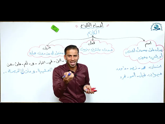 ⁣مادة اللغة العربية للصف الاول متوسط : أقسام الكلام