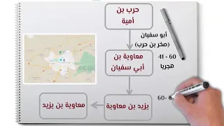 الدولة الأموية أو دولة بني أمية 