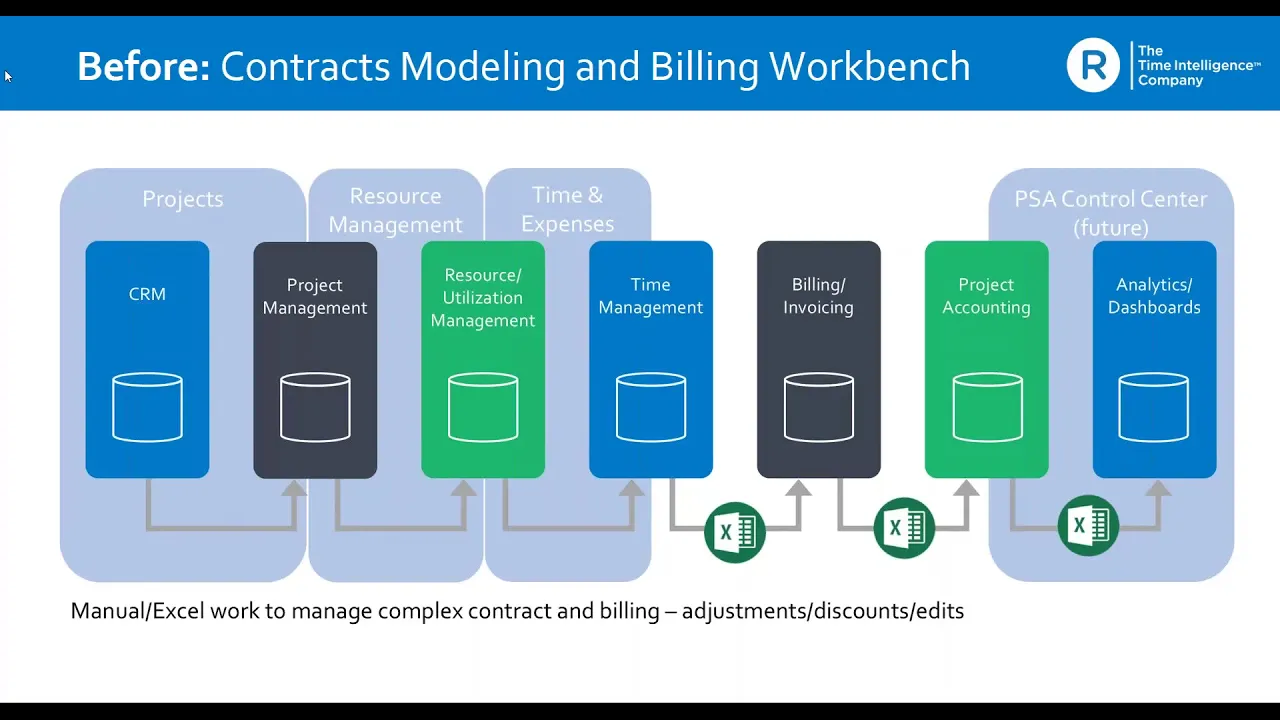 Replicon’s PSA product - Contract Modeling, Billing Workbench and Revenue Recognition