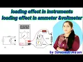What is Loading Effect in Measurement Loading Effect in Voltmeter study54Classes
