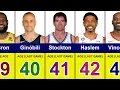 The Oldest Players In NBA History John Stockton LeBron James Vince Carter Michael Jordan