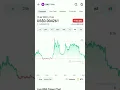 Download Lagu BNS token coin market cap #btc #eth #bns
