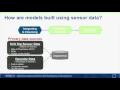 Data Driven Action a primer on Data Science
