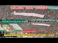 Download Lagu Merinding melihat Aksi BCS dan Bonek Adu Chant Jelang Kick Off | PSS vs Persebaya Liga 1 2022