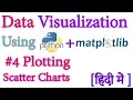 4 How To Draw Scatter Charts Data Visualization with Python Matplotlib In H