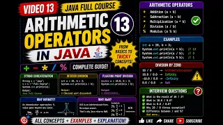 Java Full Course in Tamil 13 - Arithmetic Operators in Java