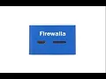 Firewalla Blue unboxing