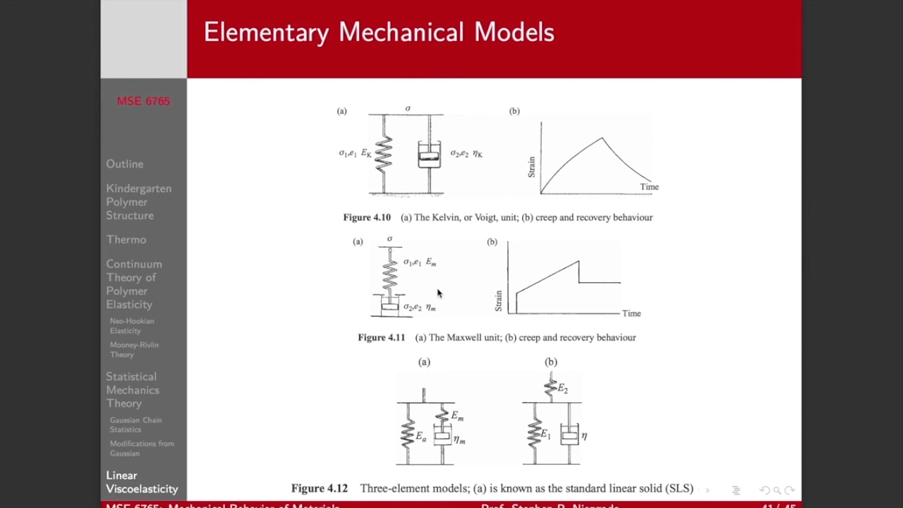Lecture 4 part 6 - Elementary viscoelastic models