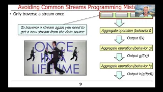 How to Avoid Common Java Streams Programming Mistakes