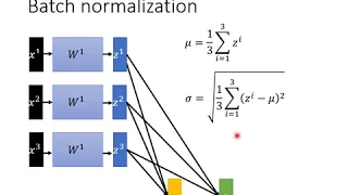 Batch Normalization