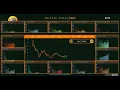Bitcoin Pulse with Tableau