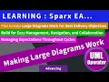 Making Large Diagrams Work For You