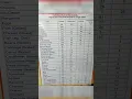 Download Lagu calories value of milk, butter, potato,Eggs, Bread , Bananas, pea nuts , chicken, pork, Rice , Peas