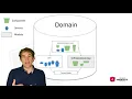 NgRx Best Practices - Episode 2 Architecture Modules