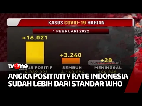 Covid-19 Melonjak, Penambahan Kasus Harian Covid-19 Kembali Tembus 10 Ribu/Hari
