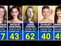 300 Hollywood Actress AGES in 2026 Revealed