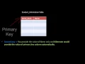 Hibernate Tutorial Part 7 Primary key Auto Generation in Hibernate Hands on