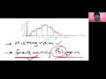 ICSE MATHS HISTOGRAM AND FREQUENCY POLYGON in statistics CLASS 9 10TH BY PRASHANT KADAM