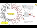 Class 9 CS Chapter 8 - Paragraphs Tables in HTML Styling with CSS