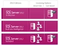 GB - SQL2012