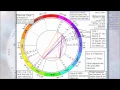 Athletic Ability Part 3 Michael Jordan s birth chart