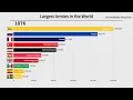 Download Lagu Top 10 Largest Armies in the World (1816-2021)