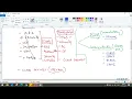 Learn Python Programming for Cisco Network Engineers PCNE online Tutorial Koenig Solutions