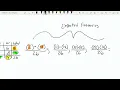 COMM 215 Chapter 13 Chi-Squared Test