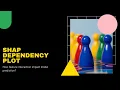 SHAP Dependency Plot How feature interaction impact model prediction