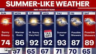 DC WEATHER Temperatures heat up to the 90s