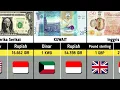 Lagu Mata Uang Terkuat Dunia VS Rupiah Indonesia - Perbandingan Mata Uang