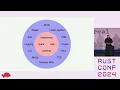 Joshua Liebow-Feeser Safety in an Unsafe World RustConf 2024