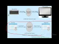 CS111 Why Python ch4 Files Part 1 Dr Raed 19042021