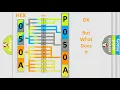 DTC Dodge P050A Short Explanation
