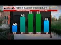 Rusty s 10 Day Forecast