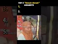 Download Lagu TOP 5 NENEK - NENEK MOMENTS #ranking #videoranking #peringkat #videoperingkat #top5 #neneknenek