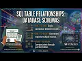 SQL Table Relationships Explained One-to-One One-to-Many Many-to-Many SQL Tutorial