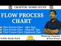 Flow Process Chart in Industrial Engineering Types of flow process chart Lecture Notes