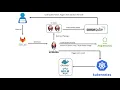 Automated PHP Application Deployment on Kubernetes Cluster using Helm