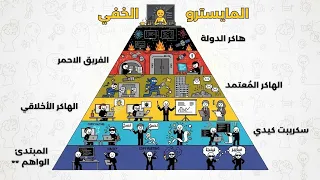 شرح كل مستويات الهاكرز في   دقائق        دندنها