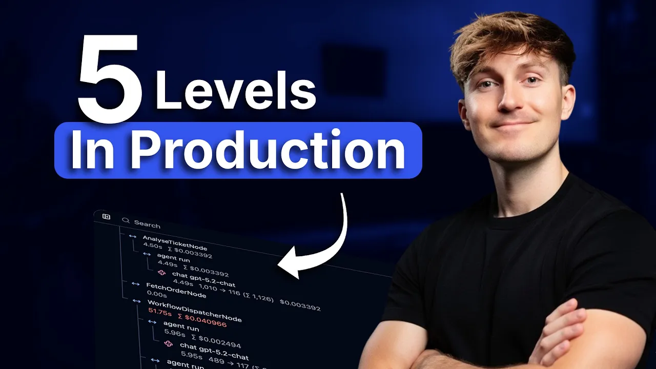 The 5 Levels of AI Agent Complexity (what actually works in production)