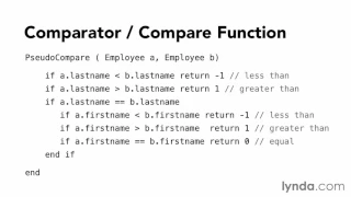 Data Structure Sorting arrays of custom objects